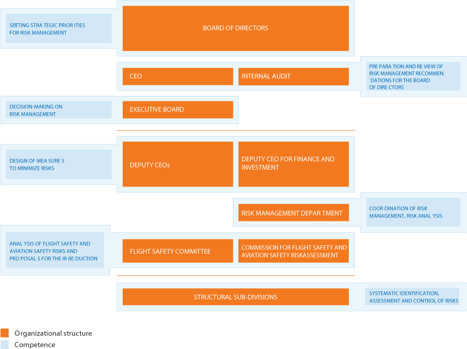 Risk management scheme: