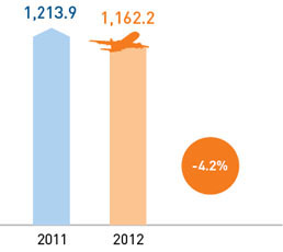 Passenger traffic, thousand