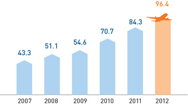 Change of average monthly wages (thousand rubles)