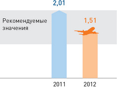 Коэффициент текущей ликвидности (коэффициент покрытия)