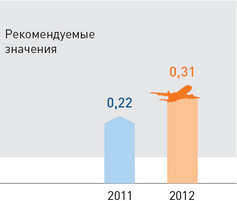 Коэффициент обеспеченности собственными средствами