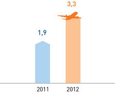 Рентабельность основной деятельности (%)