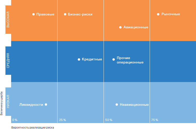 Карта рисков